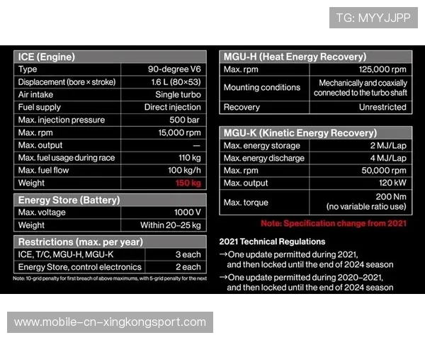 F1引擎革新对赛季排名的潜在影响深度评估