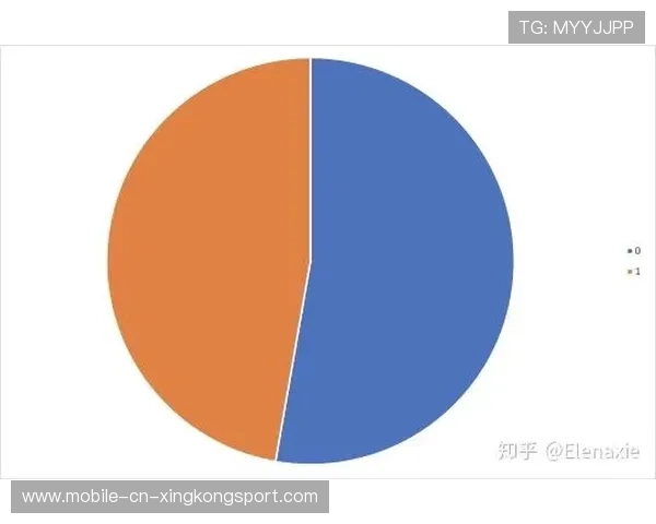 法国分组强度预估呈现逐步升高趋势